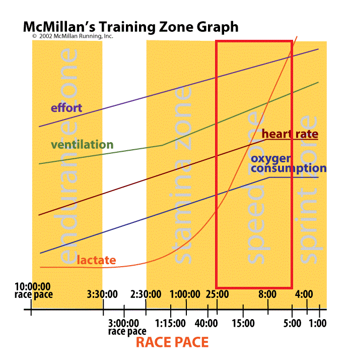 McMillanTrainingZoneGraph - Speed