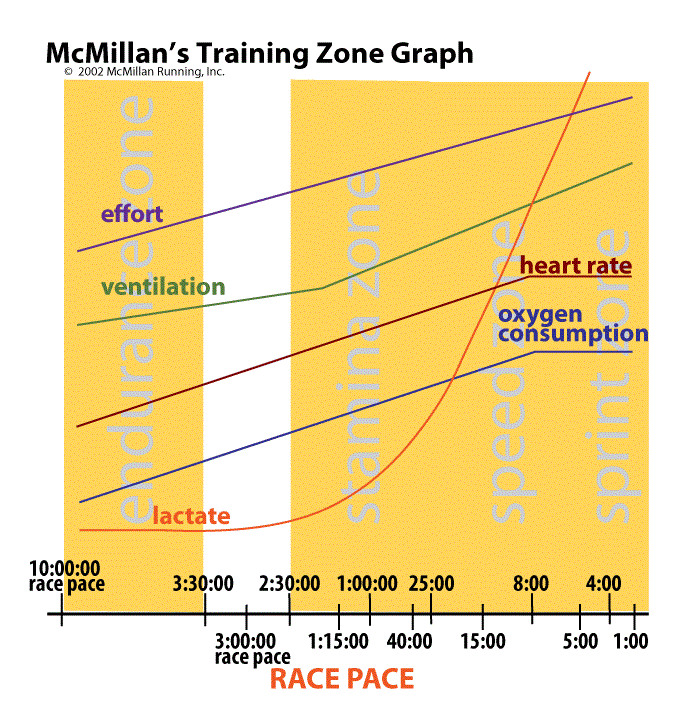 McMillanTrainingZoneGraph2